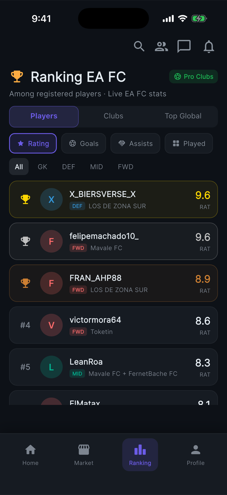 Rankings en Rankeado