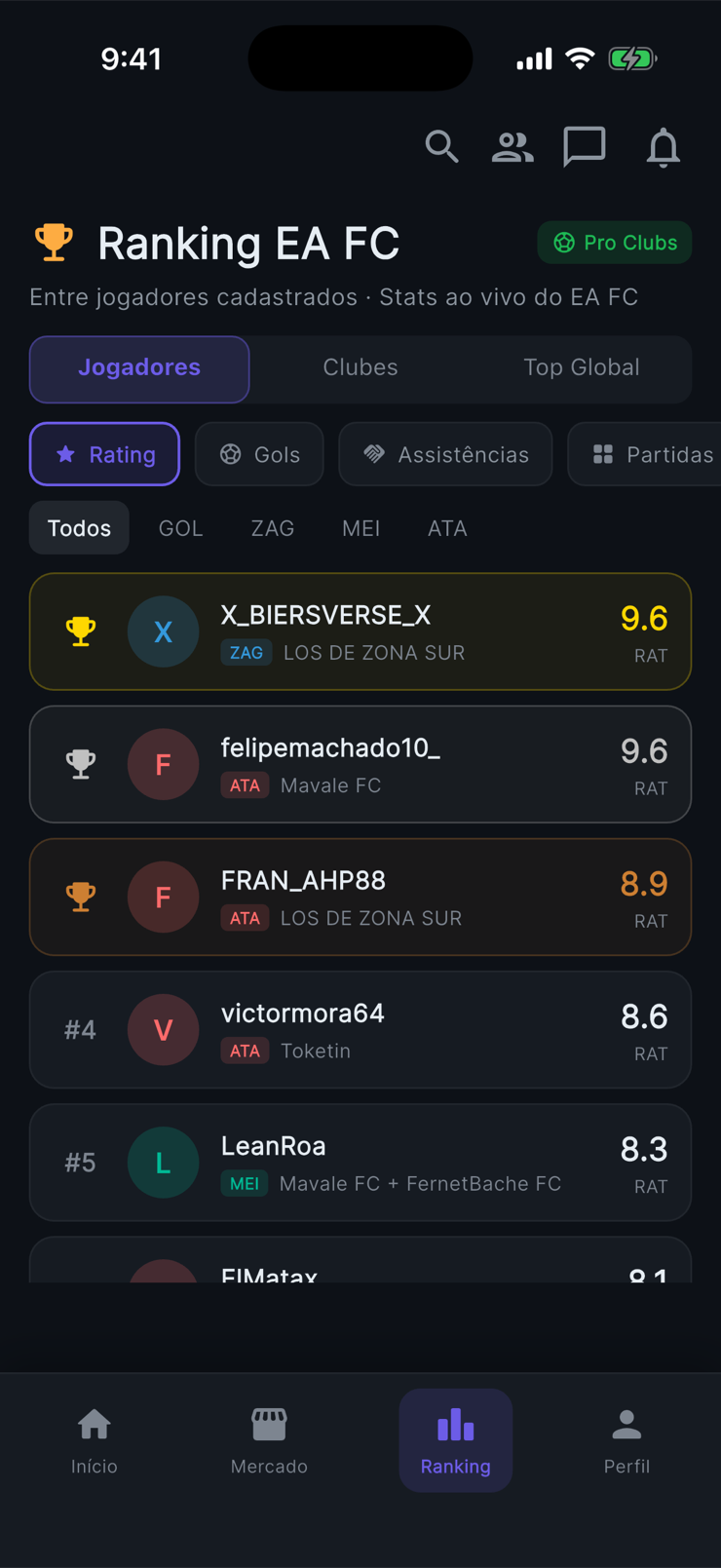 Rankings en Rankeado