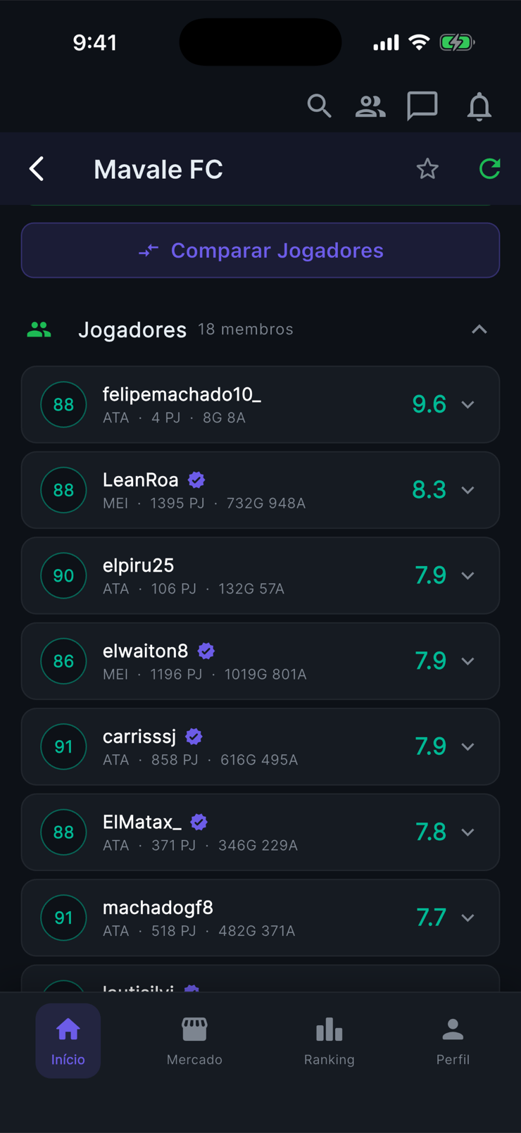 Plantel del club con jugadores verificados