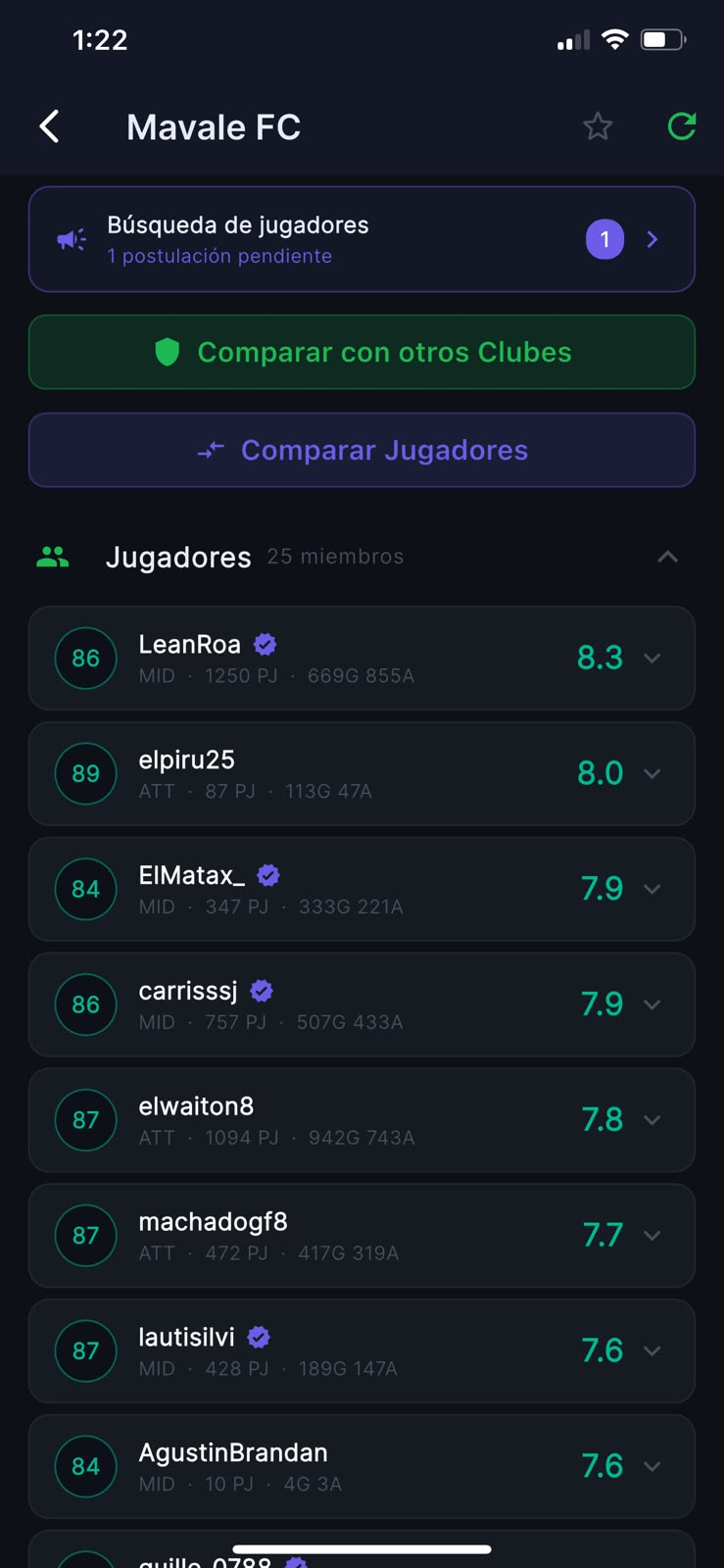 Plantel del club con jugadores verificados
